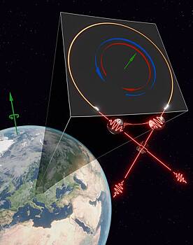 Вращение Земли повлияло на запутанные фотоны