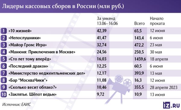 Быть Джоном Мяуковичем: в лидерах проката — лента о коте с 10 жизнями