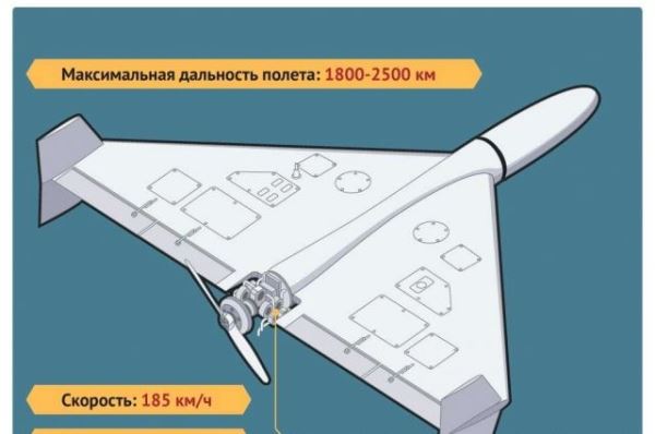 «Началось в колхозе утро». Удары ракет и «Гераней» выпотрошили Украину